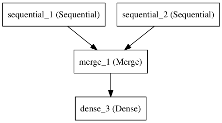 two_branches_sequential_model